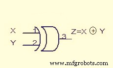 The Definitive Guide to Logic Gate Truth Tables