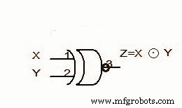 The Definitive Guide to Logic Gate Truth Tables