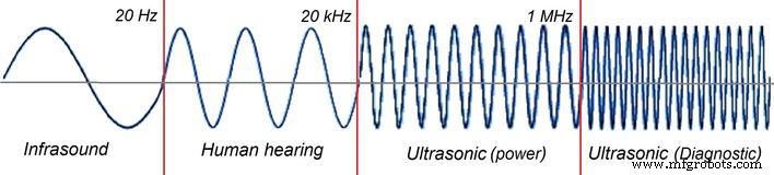 Hypersonic Sound Systems: The Definitive Guide to Cutting-Edge HSS Technology