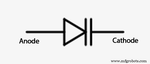 Varicap Diodes Explained: A Comprehensive Guide for Electronics Professionals