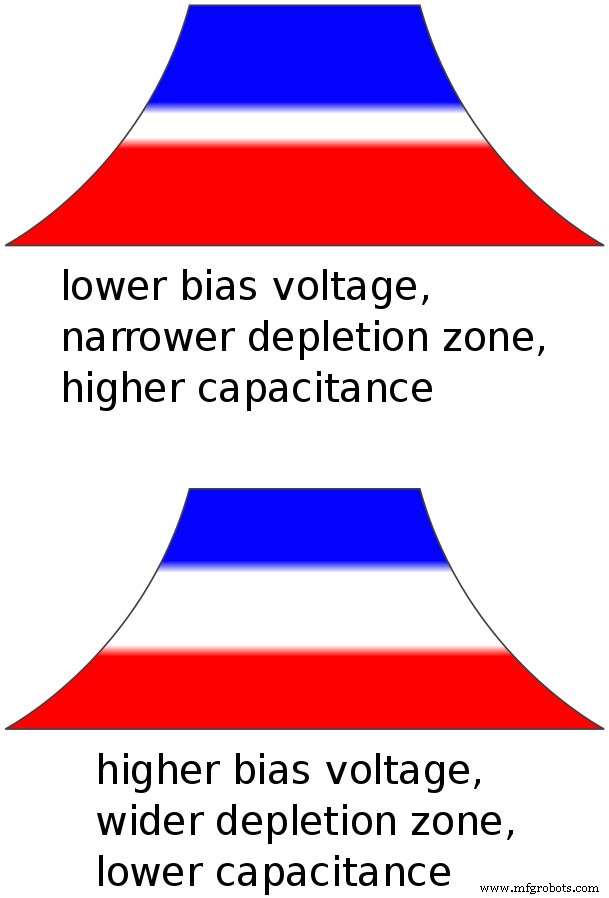 Varicap Diodes Explained: A Comprehensive Guide for Electronics Professionals
