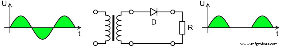 Rectifier Circuits: Fundamentals, Operation, and Design Guidelines