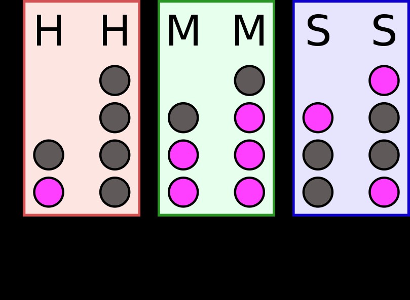 74LS47 IC Explained: BCD to 7-Segment Decoder Details