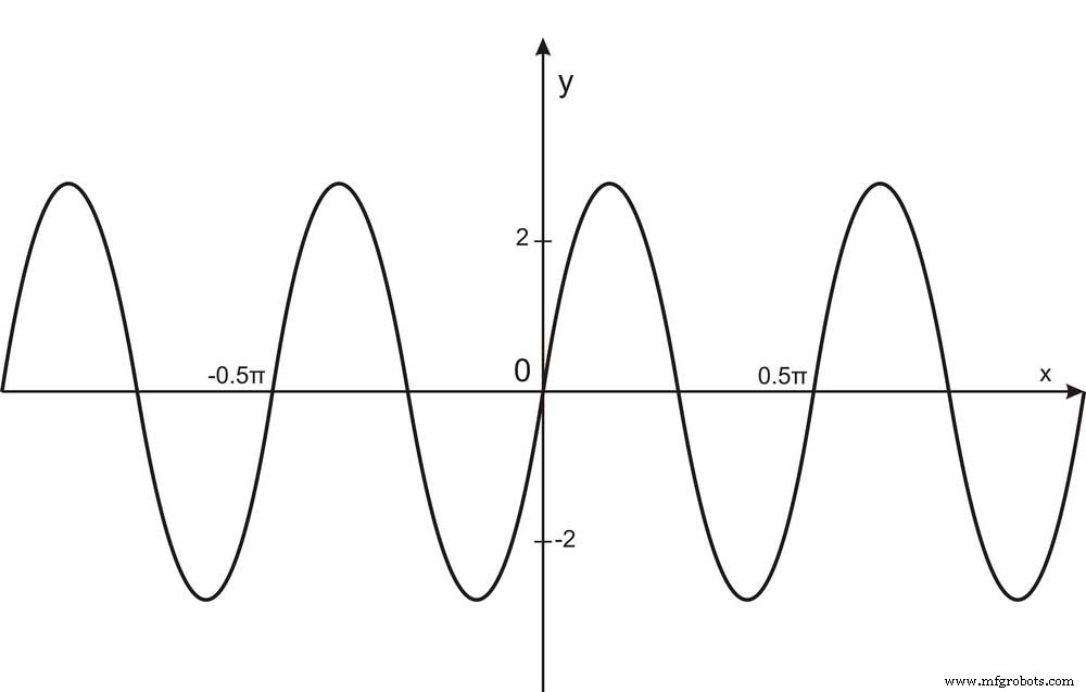 Zero‑Crossing Detectors: Safeguarding Sensitive Electronics from Inrush Currents