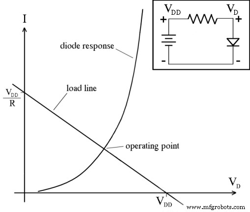 Master the BJT Load Line: A Clear Guide to Transistor Amplification and Switching