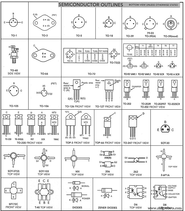 Master the BJT Load Line: A Clear Guide to Transistor Amplification and Switching