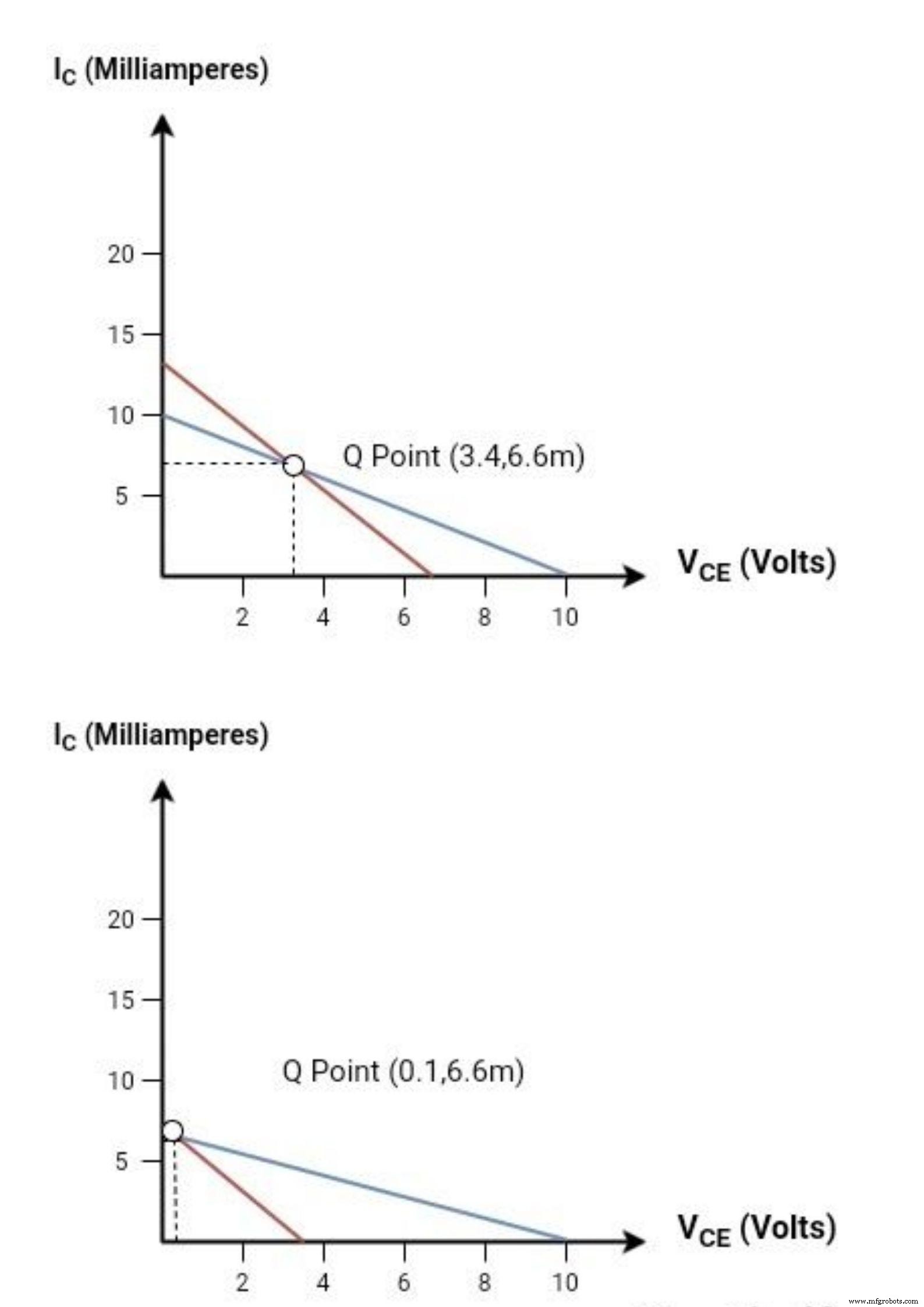 Master the BJT Load Line: A Clear Guide to Transistor Amplification and Switching