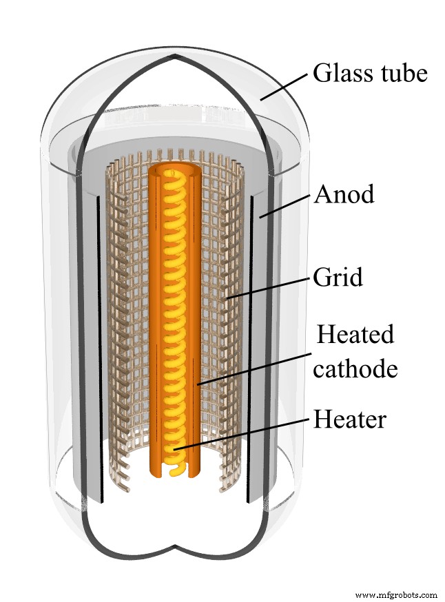 Vacuum Tube Diodes Explained: Function, History, and Modern Applications