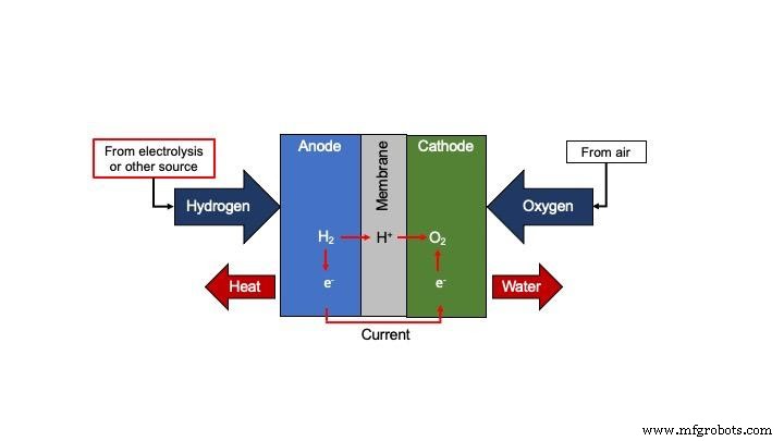 HHO Fuel Cell Explained: A Comprehensive Beginner’s Guide