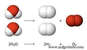 HHO Fuel Cell Explained: A Comprehensive Beginner’s Guide