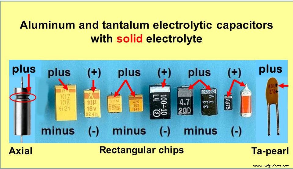 Tantalum Capacitor Marking: A Comprehensive Guide to Types and Identification