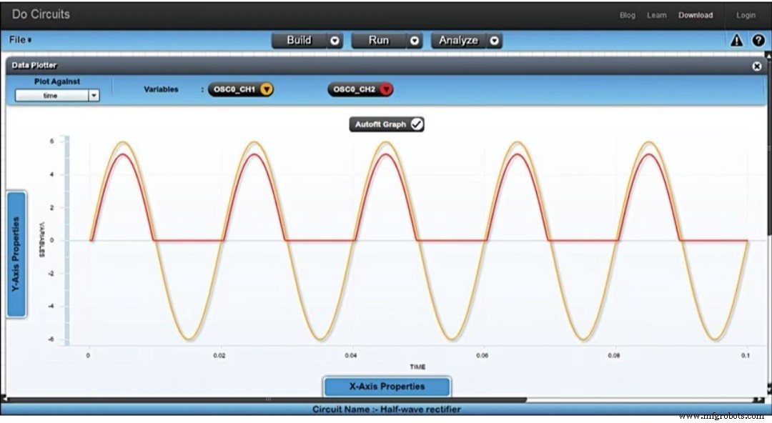Top 13 Free Circuit Simulators: Trusted Tools for Accurate Design