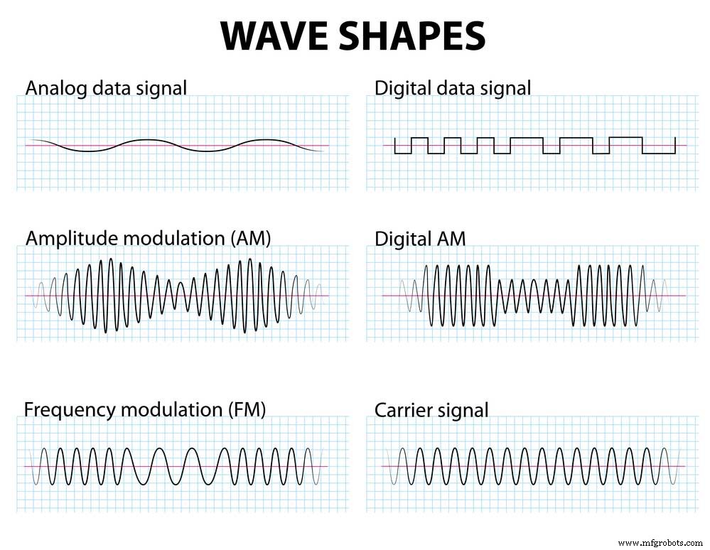 AM Radio Circuit Blueprint: Mastering Simple Transistor-Based Receiver Schematics