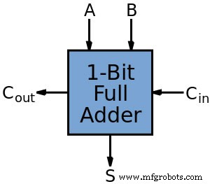Ripple Carry Adder Explained: Key Concepts & Applications