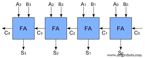 Ripple Carry Adder Explained: Key Concepts & Applications