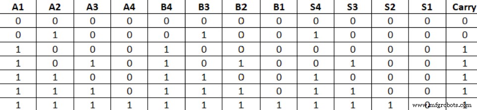 Ripple Carry Adder Explained: Key Concepts & Applications
