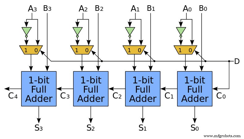 Ripple Carry Adder Explained: Key Concepts & Applications
