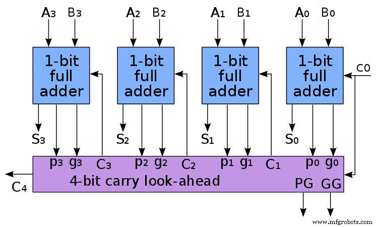 Ripple Carry Adder Explained: Key Concepts & Applications