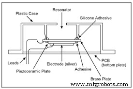 The Science Behind Piezoelectricity: How It Works and Why It Matters