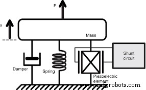 The Science Behind Piezoelectricity: How It Works and Why It Matters