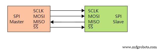 Complete Guide to the Arduino Nano Pinout: Specs, Pin Functions & Programming Tips