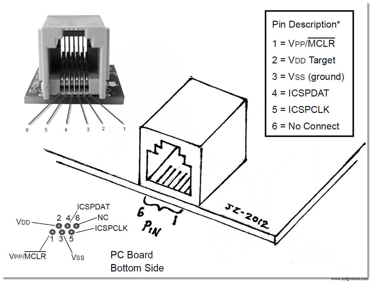 Complete Guide to the Arduino Nano Pinout: Specs, Pin Functions & Programming Tips