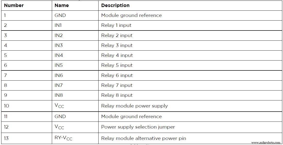 Comprehensive Guide to 8-Channel Relay Modules for Efficient Multi-Load Control