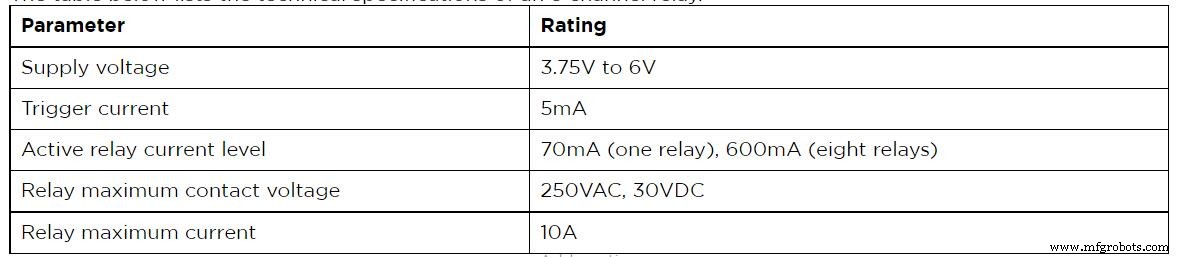 Comprehensive Guide to 8-Channel Relay Modules for Efficient Multi-Load Control