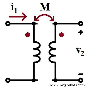 Inductor Types Explained: A Comprehensive Guide