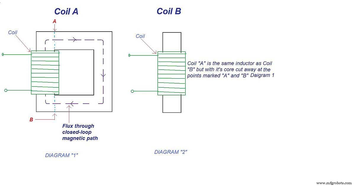 Inductor Types Explained: A Comprehensive Guide