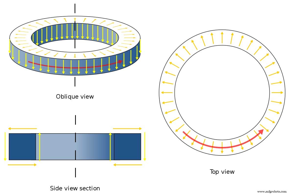 Inductor Types Explained: A Comprehensive Guide