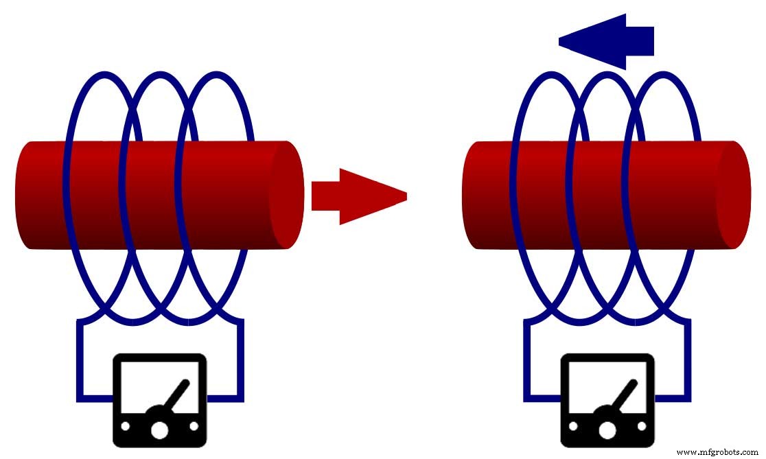 Inductor Types Explained: A Comprehensive Guide