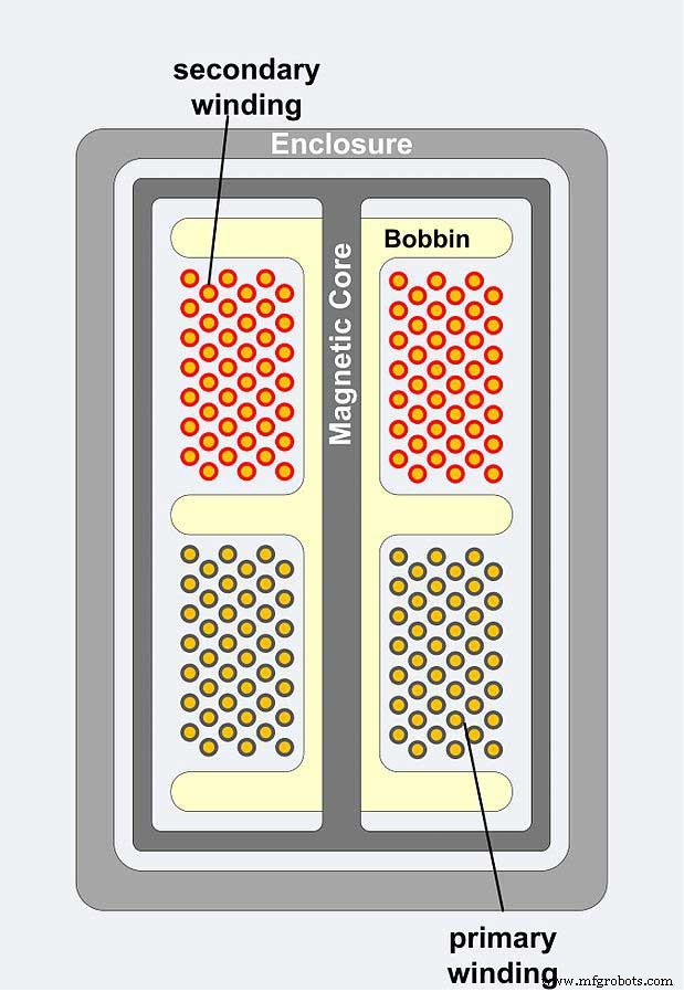 Inductor Types Explained: A Comprehensive Guide