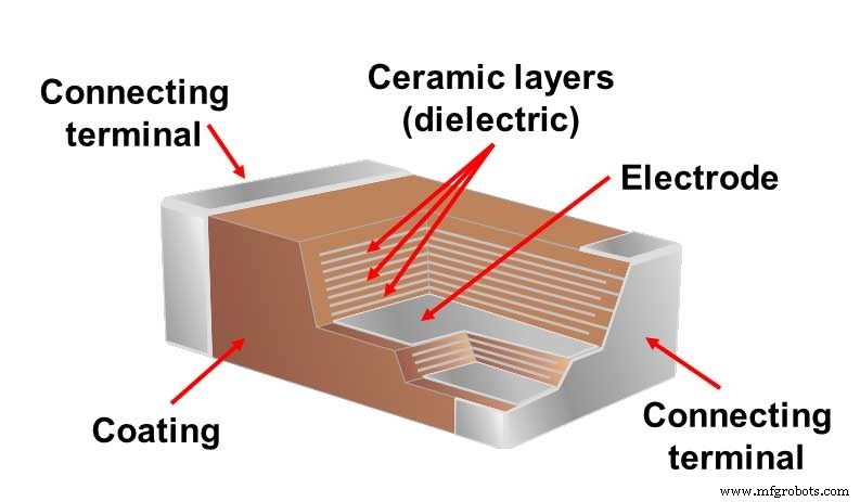 Inductor Types Explained: A Comprehensive Guide