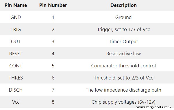 Mastering Tone Generator Circuits: How They Work & How to Use Them