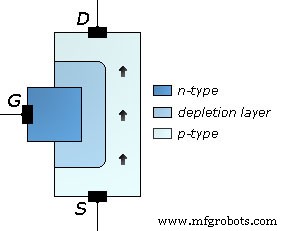 The 2N3819 JFET: Design Guide for High‑Gain, Wide‑Band Applications