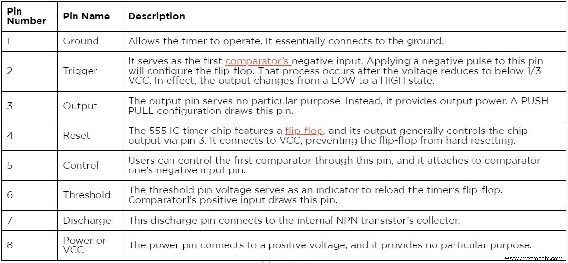 Master the 555 LED Flasher: A Comprehensive Guide