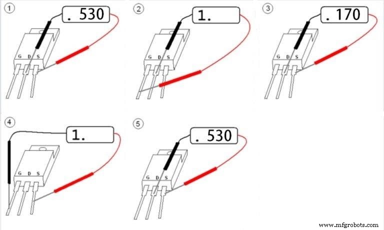 FET Testing: What It Is, How It Works, and Why You Need It