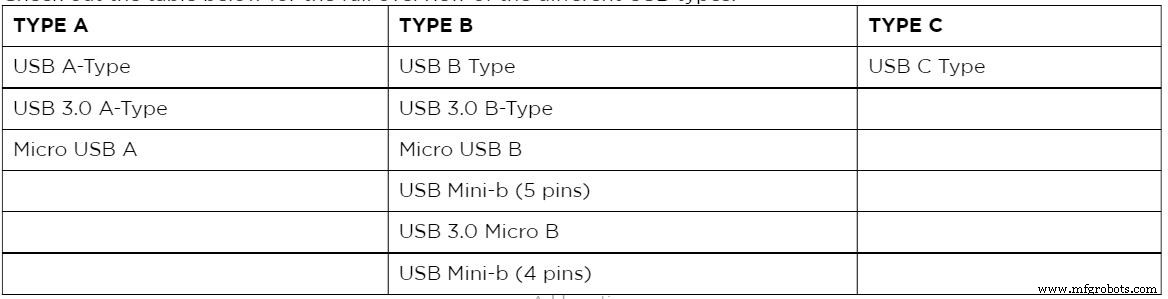 USB Pinout Explained: A Comprehensive Beginner’s Guide