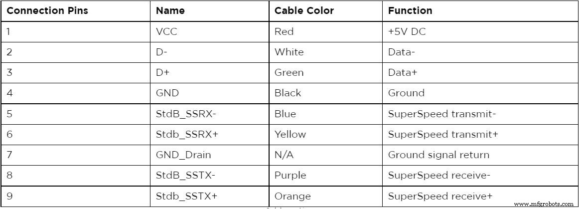 USB Pinout Explained: A Comprehensive Beginner’s Guide