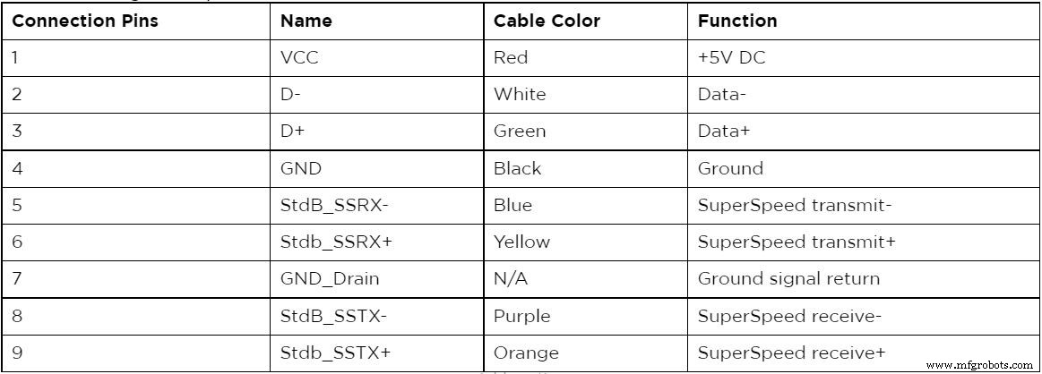 USB Pinout Explained: A Comprehensive Beginner’s Guide