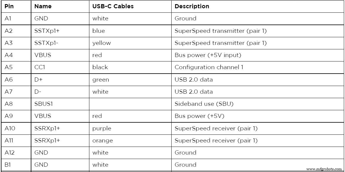 USB Pinout Explained: A Comprehensive Beginner’s Guide
