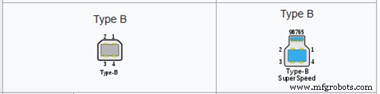 USB Pinout Explained: A Comprehensive Beginner’s Guide