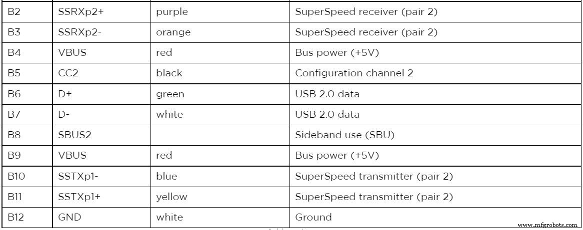 USB Pinout Explained: A Comprehensive Beginner’s Guide