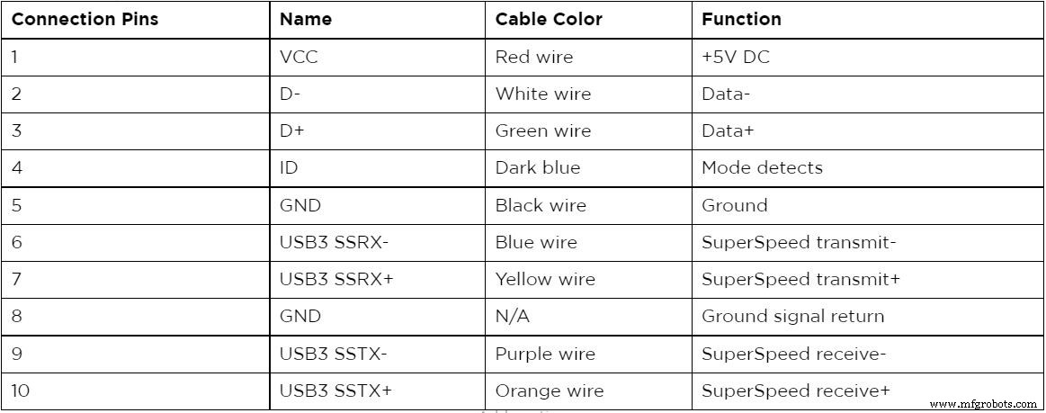 USB Pinout Explained: A Comprehensive Beginner’s Guide