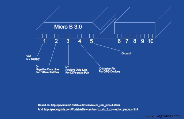 USB Pinout Explained: A Comprehensive Beginner’s Guide