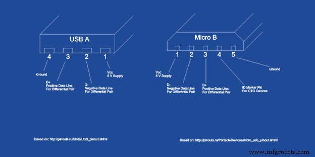 USB Pinout Explained: A Comprehensive Beginner’s Guide