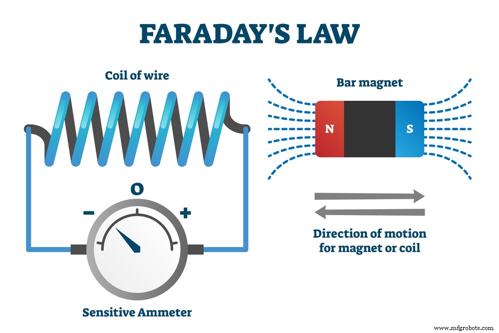 Understanding Transformers: Key Principles & Practical Applications