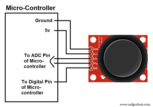 Build an Arduino Joystick Module: A Step-by-Step Guide