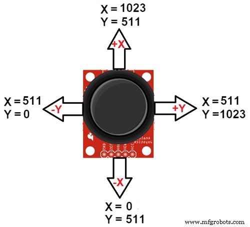 Build an Arduino Joystick Module: A Step-by-Step Guide